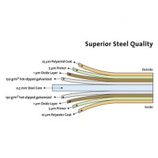 6 x 3 Biohort Europa 1 Metal Shed -  Steel Coating Diagram