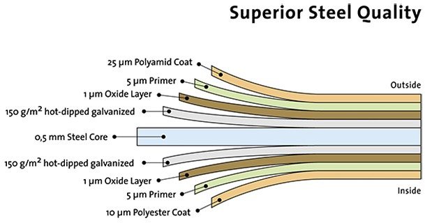 10 x 5 Biohort Europa 4A Metal Shed - Steel Coating Diagram